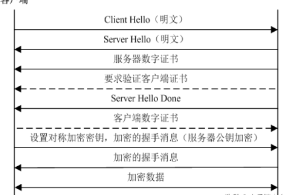 如何制定公司服务器的密码设置要求？  第1张