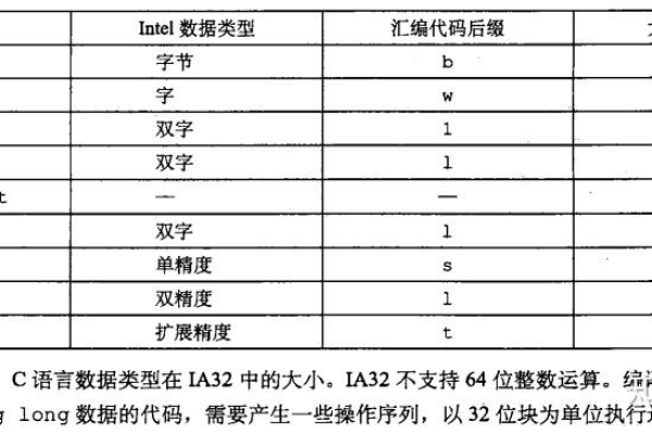 如何正确理解和应用文件编码？  第1张