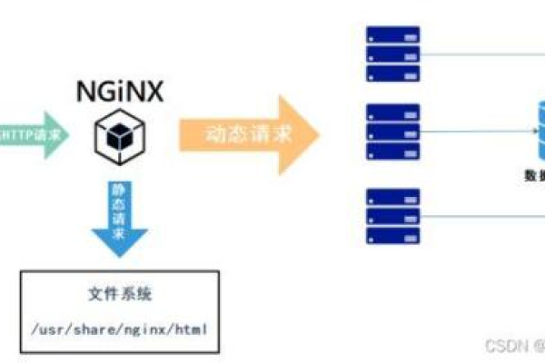 如何利用Nginx实现高效的负载均衡解决方案？