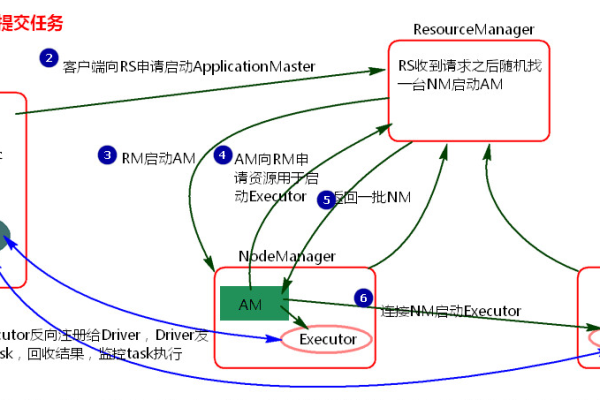 如何使用Yarn客户端成功提交MapReduce任务？