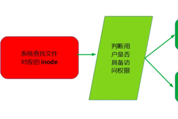 什么是软链接？它与硬链接有何区别？  第1张