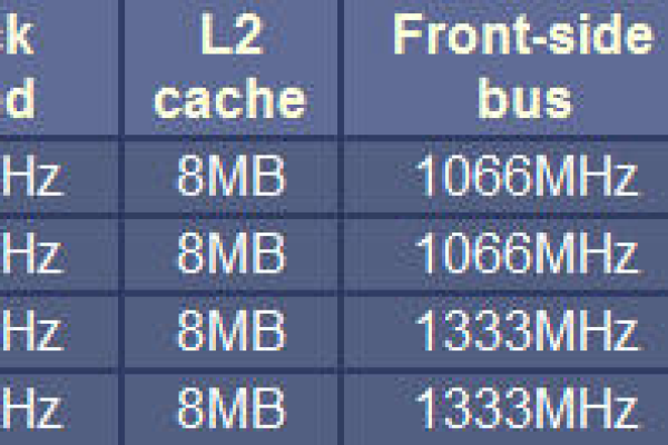 Intel奔腾E2180处理器能升级到哪些英特尔服务器新处理器？