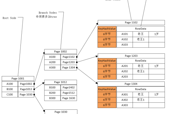 polyline_CarbonData表空间索引语法说明