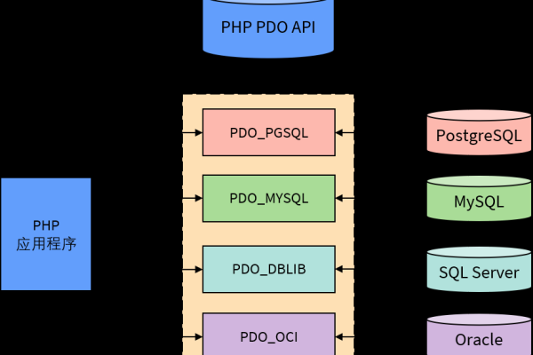 php写入mysql_PHP