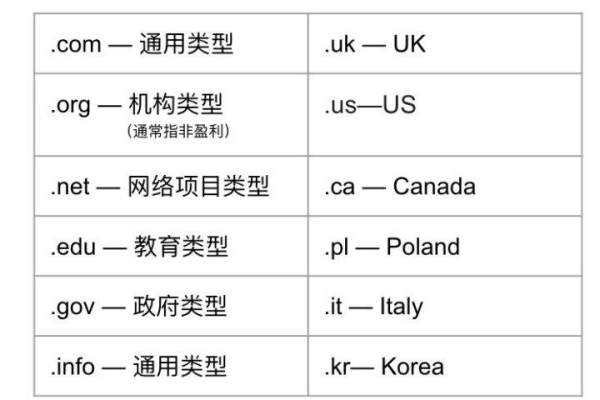 湛江企业如何选择合适的英文域名进行注册？  第1张