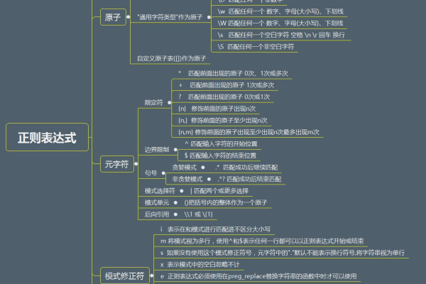 php正则表达式_PHP