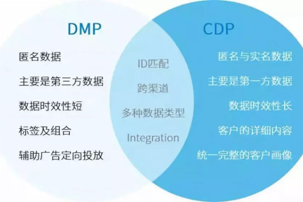 平面广告_MDF报销的类别有哪些？