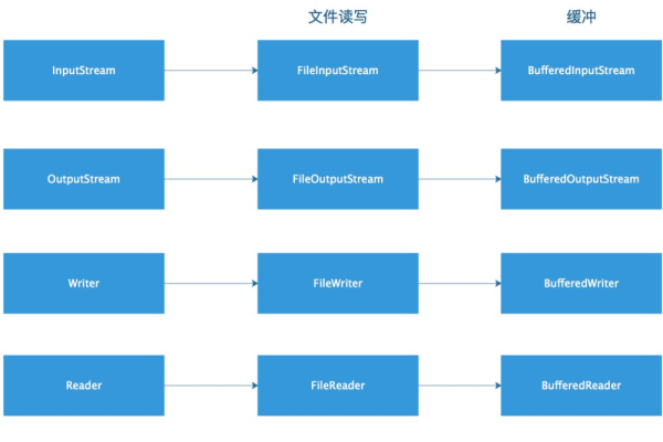 如何通过Java代码实现特定功能？