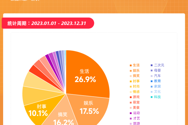 快手上1000个赞的成本是多少？  第1张