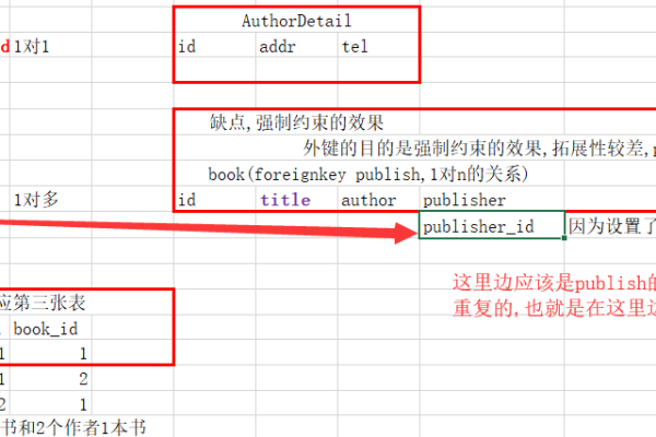 判断表_如何判断表是否做过update或delete操作