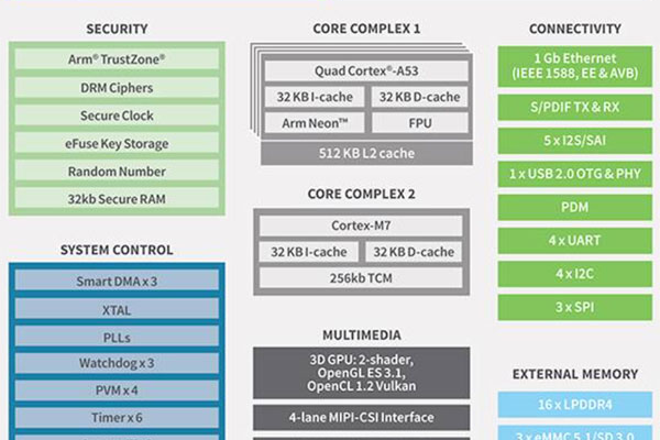 如何利用嵌入式Linux系统优化物联网设备性能？