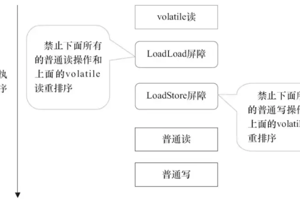 public修饰符_LOW