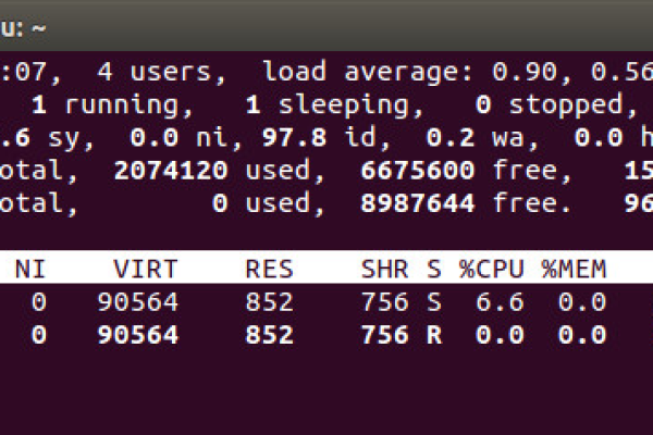 如何准确查看Linux系统中的总线程数？