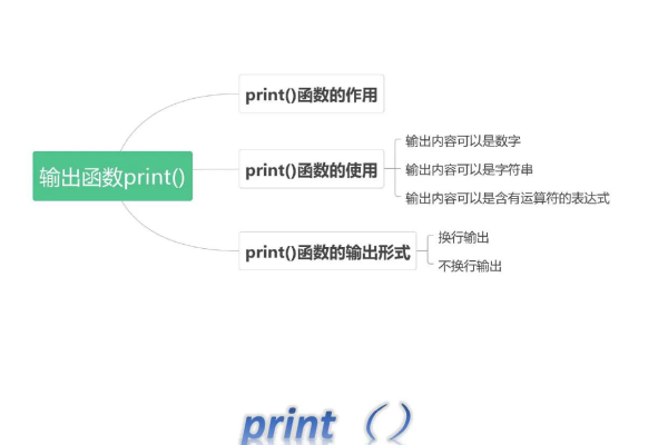 print详解_Print  第1张