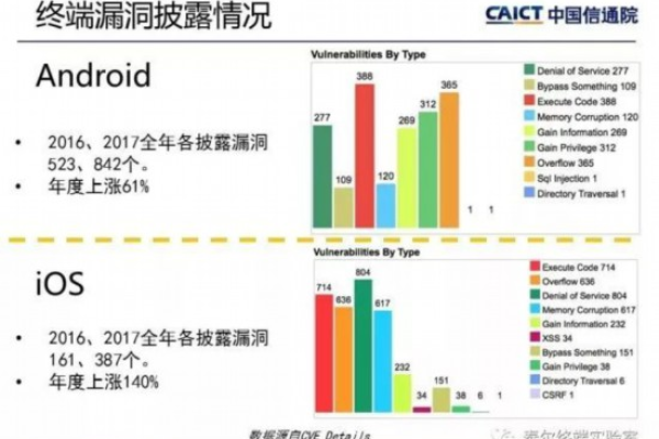 如何确定运营商网站的维护周期和破绽扫描的频率？  第1张