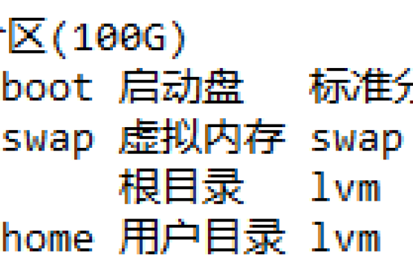 如何实现Linux系统中的主备分区自动切换功能？