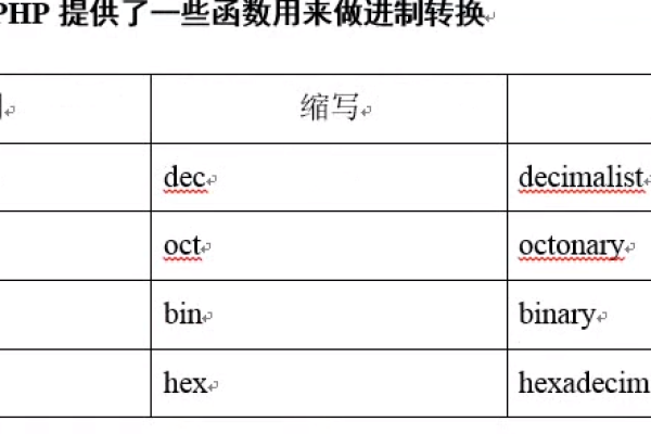 php类型判断_Php类型