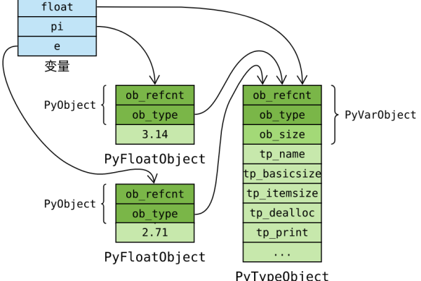 python对象_删除对象(Python SDK)