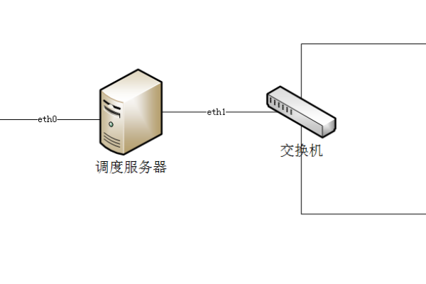 配置服务器信息_配置服务器