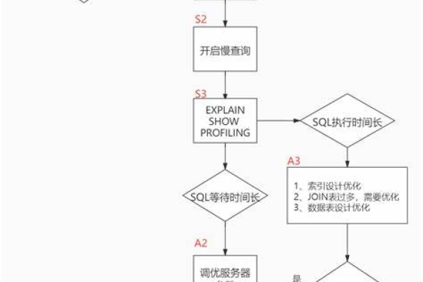 如何有效利用trim函数优化数据处理流程？