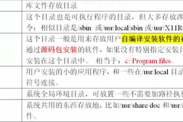 掌握Linux文件路径，有哪些书写规则和技巧？