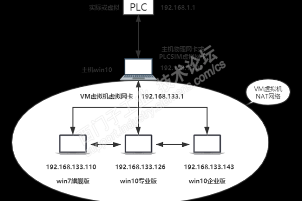 pc宿主机和vm的ip一样_连接PC和HiLens Kit