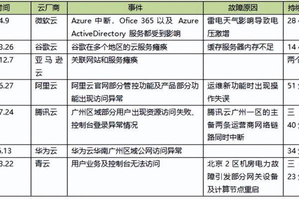 云服务器大客户支持服务单的有效期是多久？  第1张