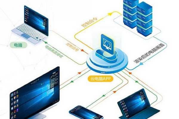 平板电脑服务器是什么系统_电脑端