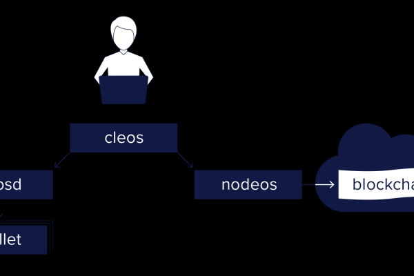 如何正确地重启Docker容器？