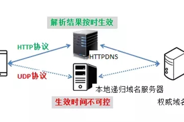 为什么域名解析没有生效？  第1张