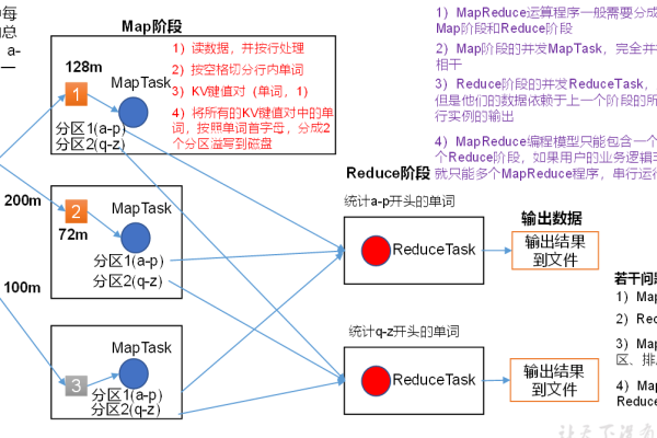 如何理解Yarn在MapReduce生态系统中的关联作用？