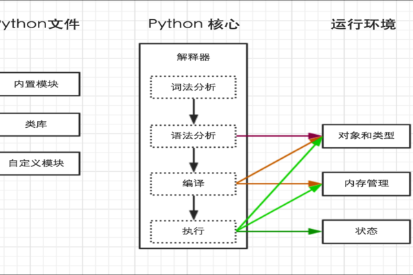 python全栈_Python技术栈相关操作