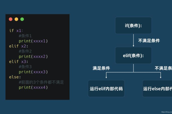 python判断_判断桶是否存在(Python SDK)