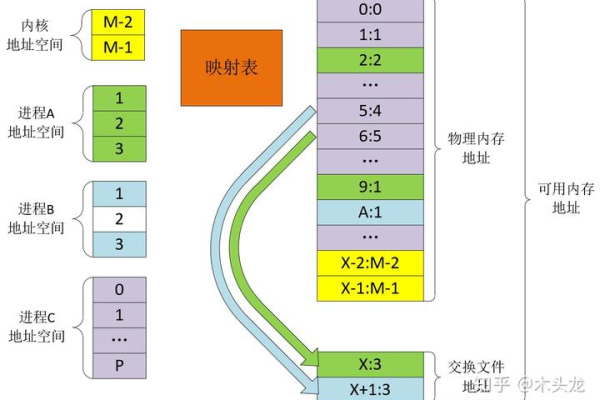 什么是交换分区，它在操作系统中扮演着怎样的角色？  第1张