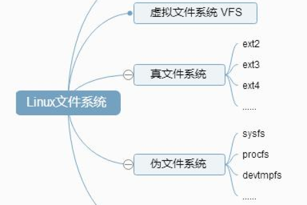 在Linux系统中，驱动文件通常有哪些类型？