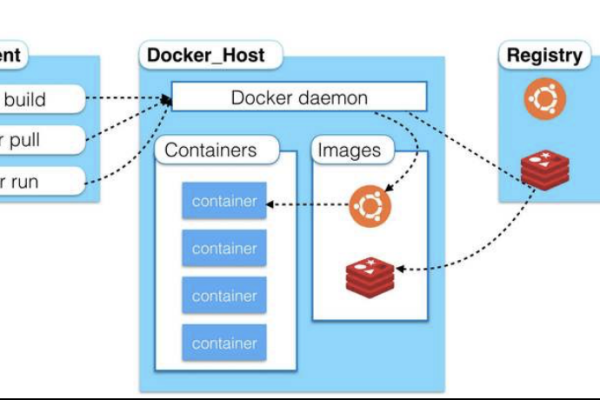 如何正确重启Docker服务？