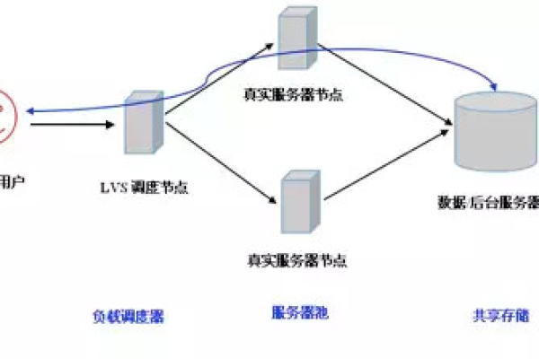 如何实现Redis的负载均衡配置？