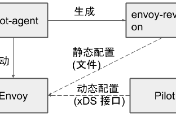 portlet _查看空口性能类问题