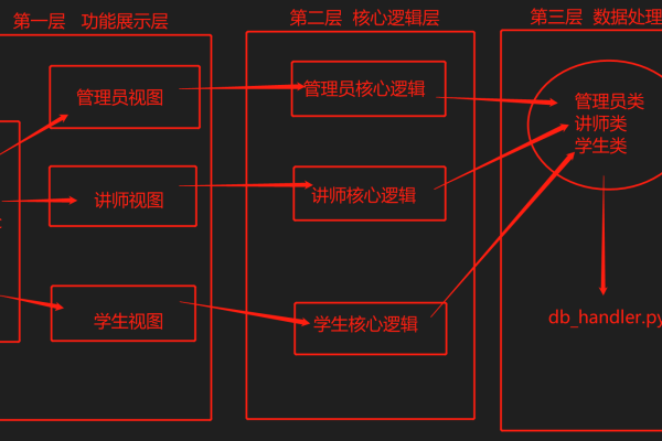 pickle模块_生产模块