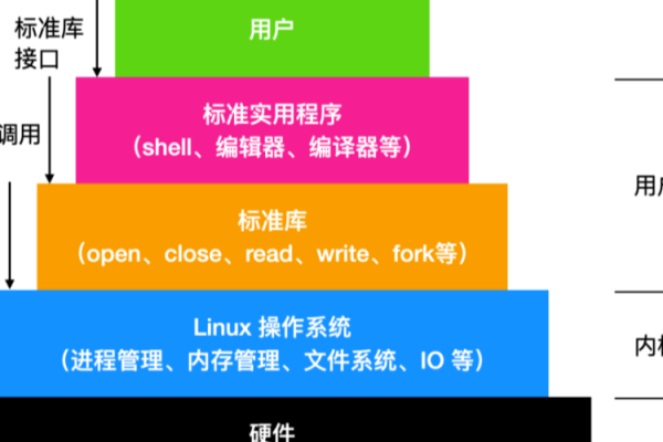 如何从Linux系统的视角深入理解软件的运作？  第1张