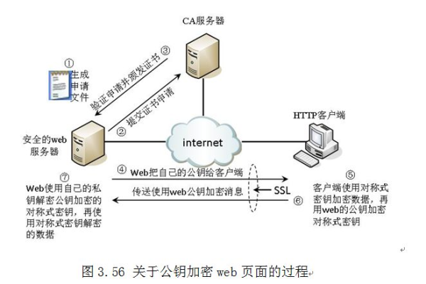 配置ssl证书多站点_站点配置