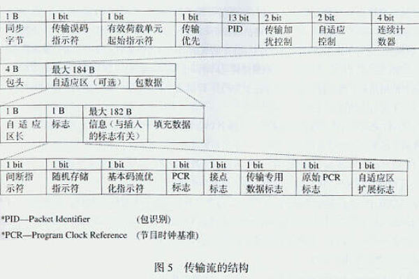 pem编码_证书链配置说明