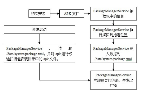 packagemanager_接口文档方法详解及功能