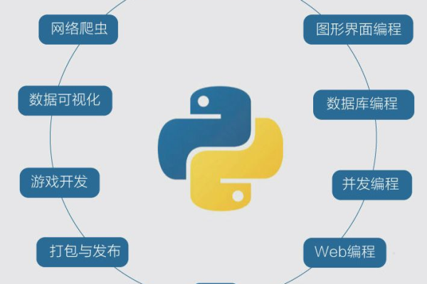 python优化_Python  第1张