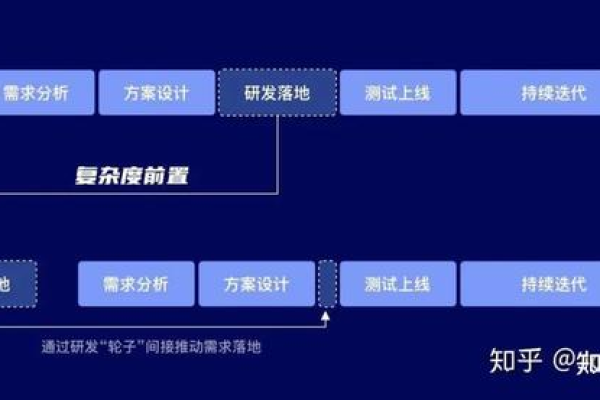 什么是‘开发者模式’？它如何改变我们的开发体验？