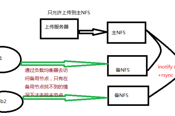 如何利用Linux的并行同步工具提高数据处理效率？