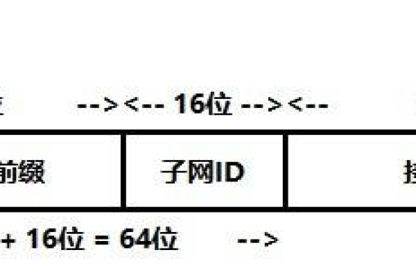 如何理解并应用网络前缀长度？