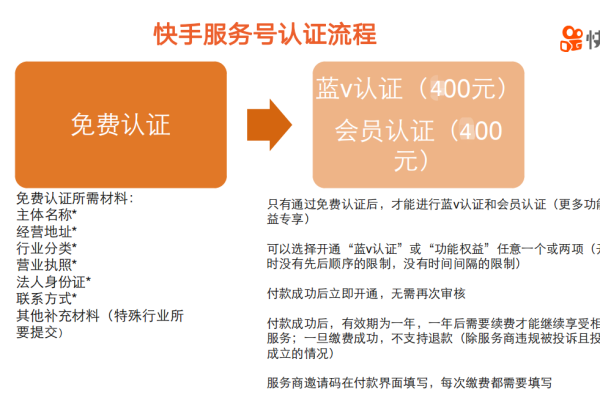 如何快速开通快手在线自助业务平台？