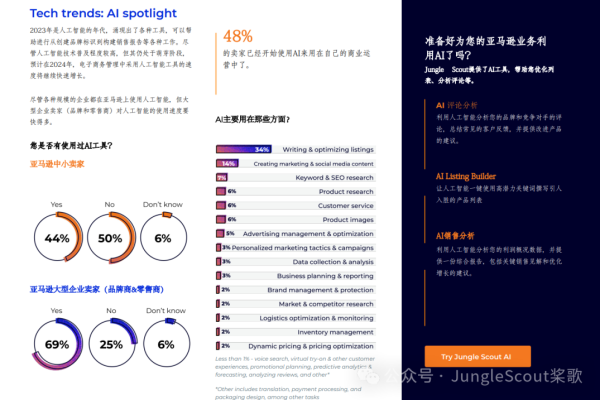 Jungle Scout数据分析工具的性能表现究竟如何？