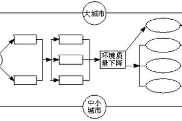 判断城市_分支判断